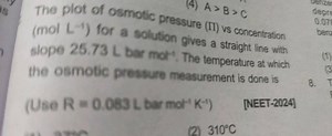(mol L−1 ) for a solution gives a straight line with slope 25.7... | Filo
