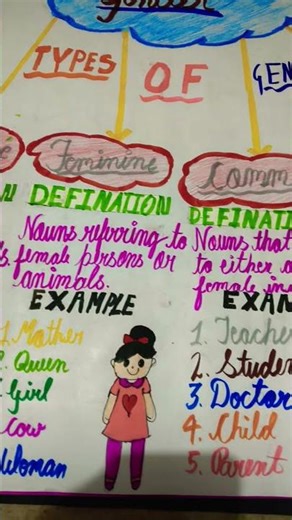 Gender chart making easy