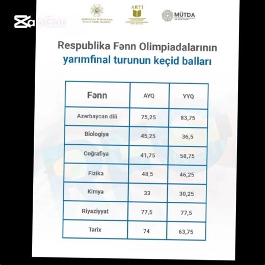 RFO njn final keçid ballari 2026- cı 11 mart il#rfo#