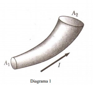 Diagram 1 shows a conductor with different cross-sectional area... | Filo