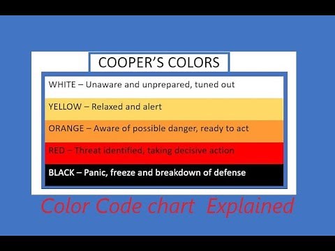 Mastering Situational Awareness: The "Cooper Color Code Chart" Explained.