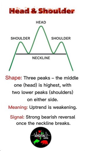 Head And Shoulders Pattern || Technical Analysis