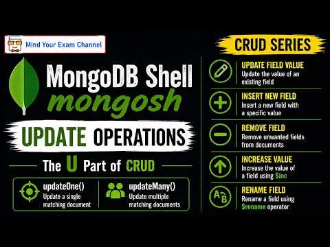 MongoDB Update Commands in MongoDB Shell | Mongosh | CRUD operations | updateOne(), updateMany()