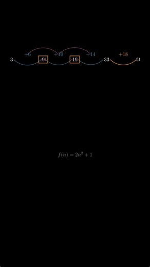 The Second Difference Trick (It Actually Works for Finding Missing Numbers)