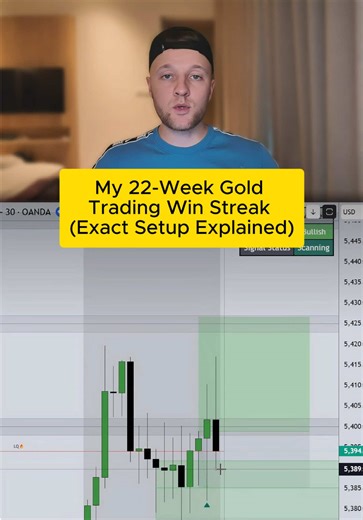 22-Week Winning Streak in Gold Trading