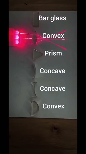 Ray Optics in 30 Seconds | Reflection & Refraction Experiments 🔥JEE 💯 NEET FOUNDATION