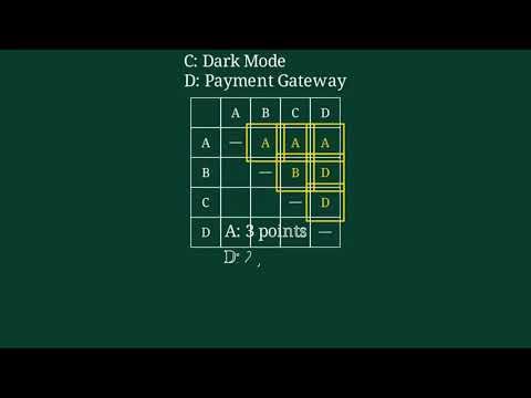 Paired Comparison Method