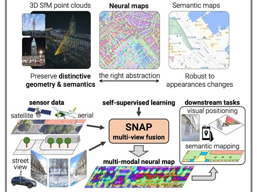 SNAP：自监督神经地图｜2023 NeurIPS【Google】