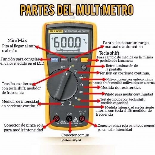 Partes del multimetro, electrónica práctica