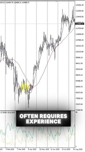 TRADING WAY: Identifying Trends with AI – Your Guide to Trend Indicators