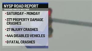 NYSP release road report for weekend's winter storm