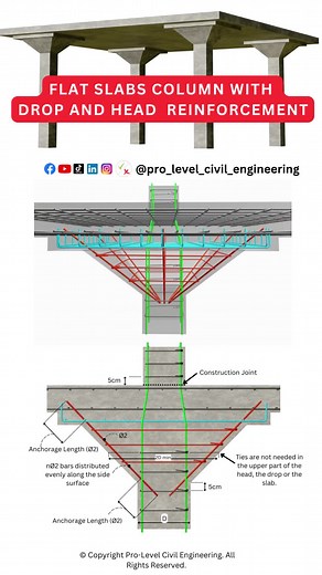 © Copyright Pro-Level Civil Engineering. All Rights Reserved. Flat slab column with drop and head reinforcement. #structuralengineering #civilengineering #engineering