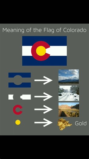 😱Meaning of the Flag of Colorado