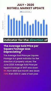 Bothell July 2026 Housing Market Update
