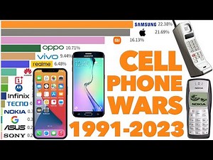 Most Popular Cell Phone Brands Ever 1991 - 2023