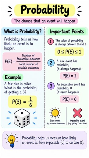 Probability Explained with Easy Examples | Class 10 Maths #youtubeshorts #probability #mathematics