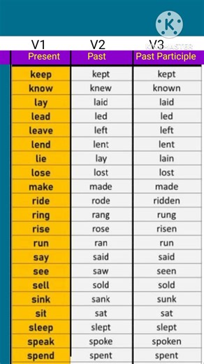 Verbs forms V1 V2 V3 #shorts #education