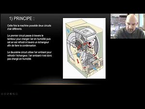 Chapitre 2 électroménager : Le sèche-linge
