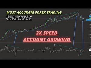 Elder's Force Index (EFI) Strategy for Forex Trading