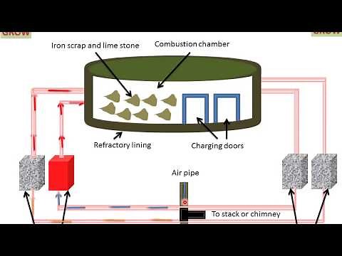 OPEN HEARTH FURNACE OPEN HEARTH PROCESS