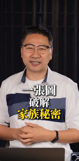 你知道嗎？原來「命書」真係存在——而且有科學根據！ 心理學發現，每個人都擁有一份「家族倫理圖（Genogram）」， 只要畫出你三代人的關係，就能看到整個家族的情感與行為模式。 👩‍👩‍👧‍👦 研究指出： 如果父母離婚，子女離婚的機率會比一般人高出1.5至2倍； 而且這種「家族模式」不只影響感情， 連健康、疾病、甚至財務行為都會出現重複的軌跡。 🧠 想知道你的人生劇本藏著哪些潛在模式？ 我為你準備了一份《原生家庭心理學資料》，幫你學會看懂自己的「命書」，重新編寫屬於你的命運走向。 📩 留言「原生密碼」 我會立即免費發給你這份心理學資料💌 #原生家庭 #心理學 #家族倫理圖 #潛意識 #命運改寫 #心理覺察 #原生密碼 #希爾心理學 | 希爾學院