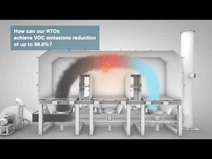 How does RTO work (3D animated render) by Tecam Group