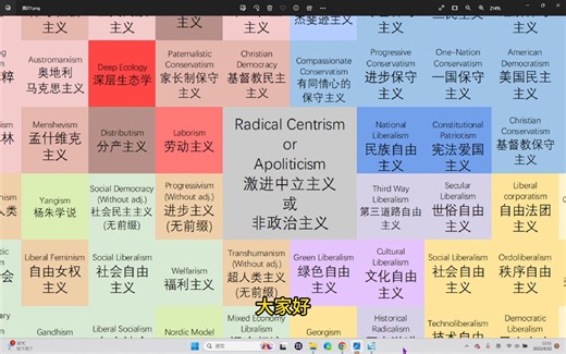 中间派25种意识形态讲解