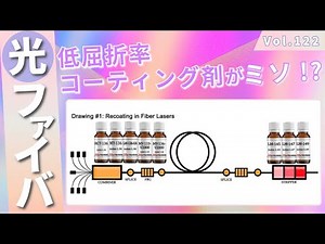 光ファイバ用低屈折率樹脂 【MY Polymers】 UVで硬化するコーティング剤がなぜ必要なのか?!│Vol.122