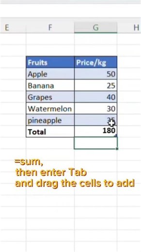Formulas to Auto Sum in Excel