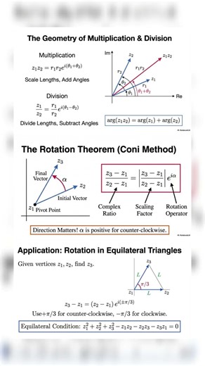 Complex Numbers Geometry 🔥 |