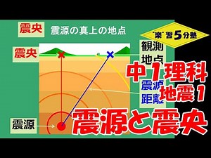【中１理科 地学】地震１ 「震源・震央」