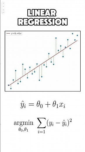 Least Squares vs Maximum Likelihood (w/ caps) #datascience #machinelearning #statistics #maths