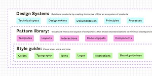 Digging into design systems