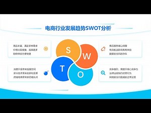 PPT中的SWOT分析图这样改简单又大气（一）