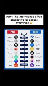 Paid vs Free AI Tools: India Has an Alternative for Almost Everything