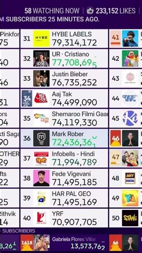 Infobells - Hindi hits 72 Millions. Live by: ‪@chMDM‬