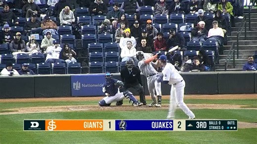 Jakob Christian racks up a career-high six RBIs