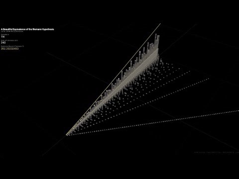 A Beautiful Equivalence of the Riemann Hypothesis, a $1,000,000 Dollars Millennium Prize Problem!!!