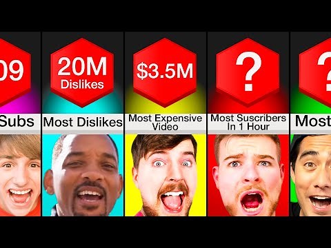 Comparison: YouTube Records 2022