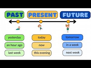Past - Present - Future | Grammar for kids + GAME
