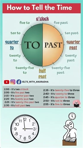 How to Tell the Time in English | Easy ‘Past & To’ Telling Time Lesson
