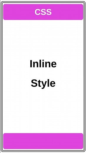 𝐈𝐧𝐥𝐢𝐧𝐞 𝐒𝐭𝐲𝐥𝐞 | #inline #style #css #html5 #html #htmltutorial #webdevelopment @Educationslearning