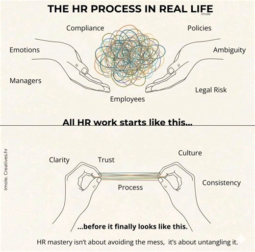 #hr #hrcommunity #HRTech #HRLeadership #process #organization #company #employment #employers #employees | HR & IR Academy