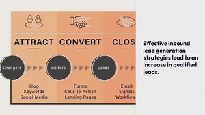 Inbound Lead Generation 7 Strategies That Will Help Grow Your Business