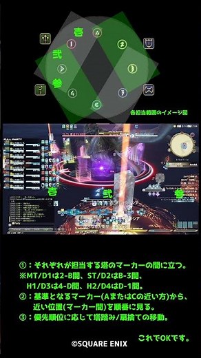 【FF14】１分でわかる極エヌオーの無の領域(塔踏み/扇捨て)マニュアル【7.5ネタバレ注意】
