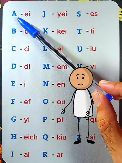 El Abecedario en Inglés: Aprende Fácilmente