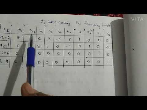 Wolfe's method | non linear programming problem|| operation research