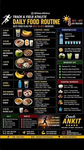 Athlete Daily Diet Plan for Maximum Performance 🏃🔥 | The Perfect Athlete Diet Chart Explained 💯