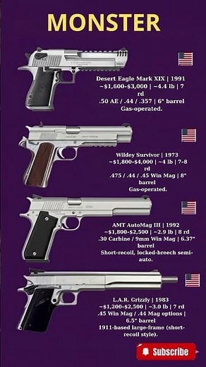 Comparing Magnum Semi-Automatic Guns #shorts #ww2history #wwii