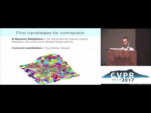 3D Point Cloud Registration for Localization Using a Deep Neural Network Auto-Encoder